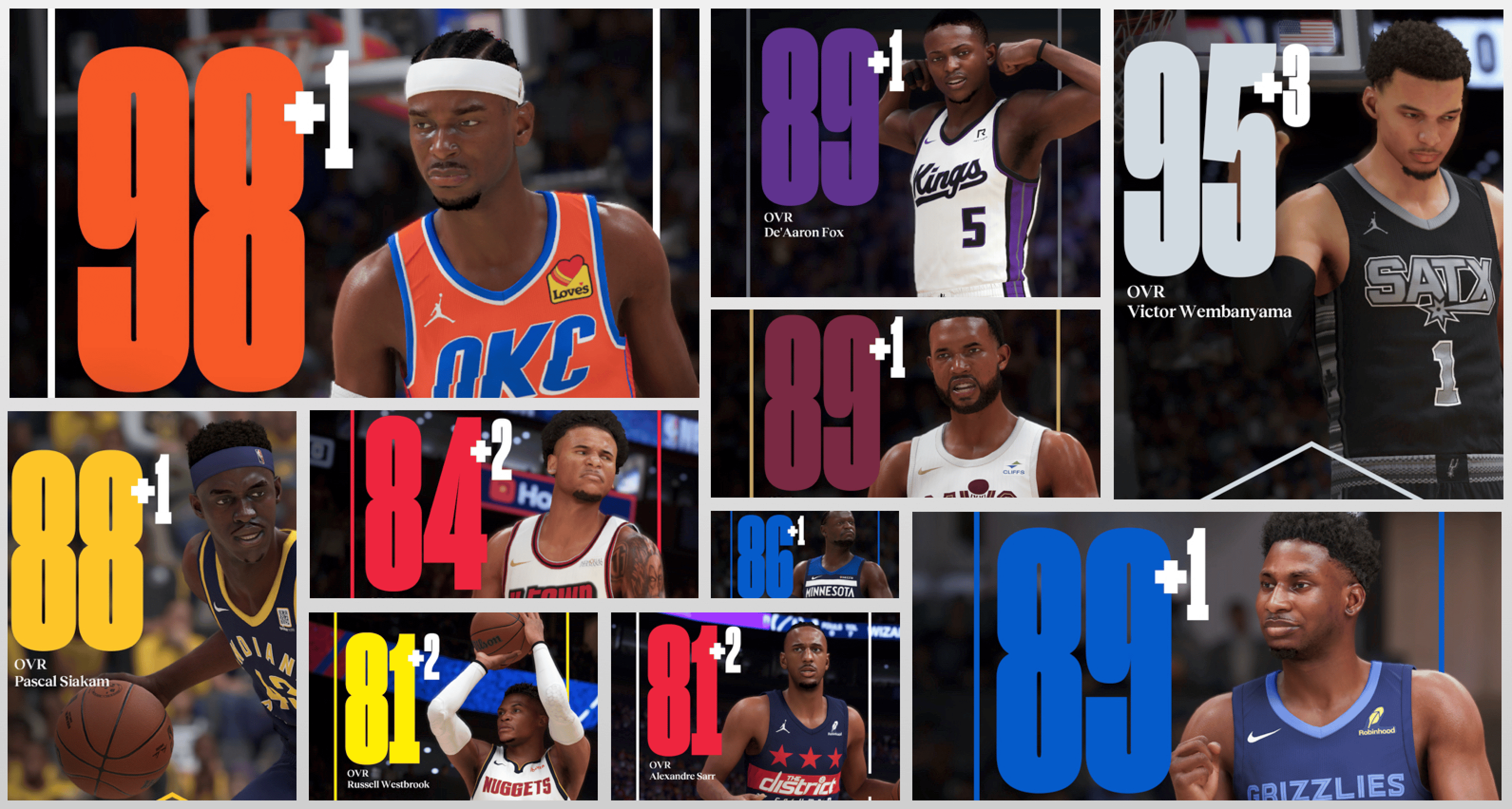 Mise à jour de la liste NBA 2K25 disponible 